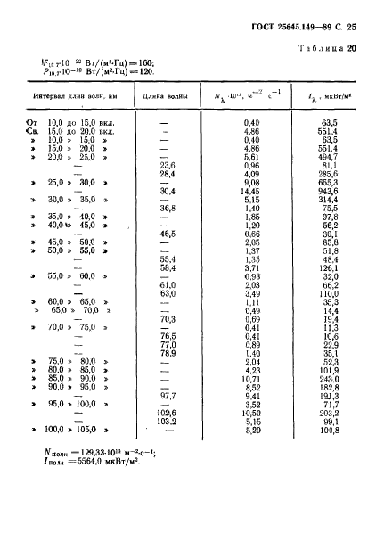  25645.149-89