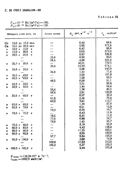  25645.149-89