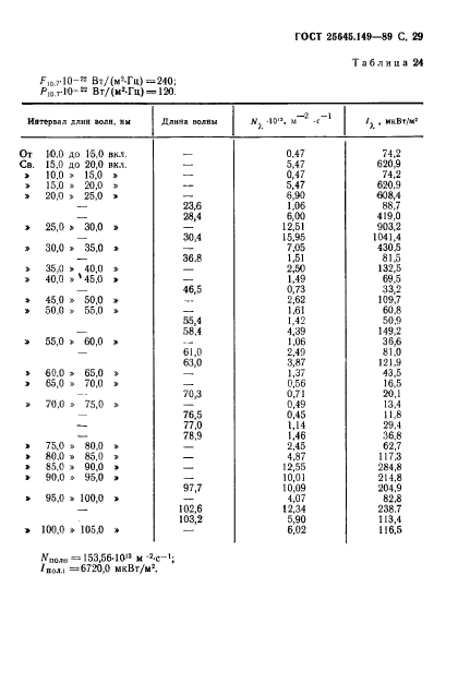  25645.149-89