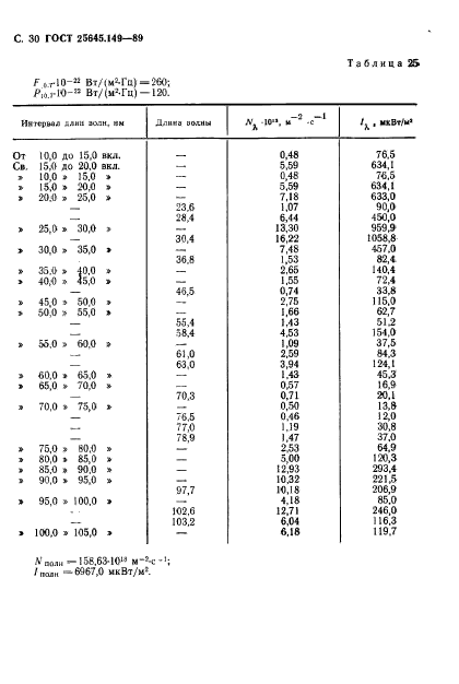  25645.149-89