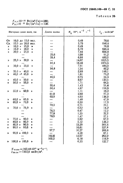  25645.149-89