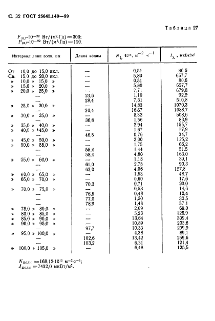  25645.149-89