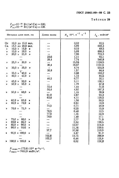  25645.149-89