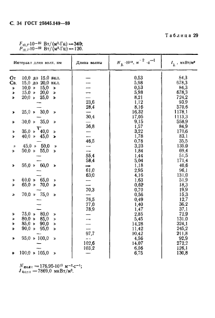  25645.149-89