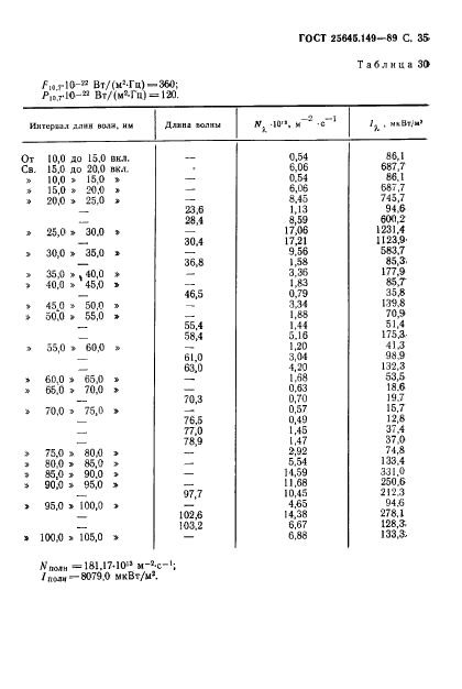  25645.149-89