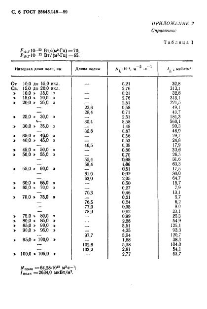  25645.149-89