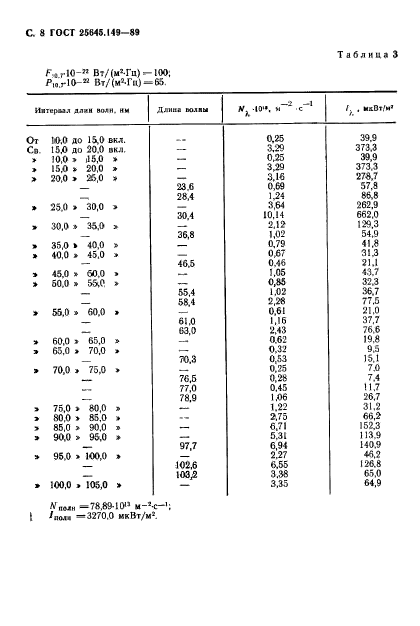  25645.149-89