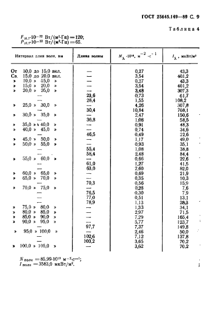  25645.149-89