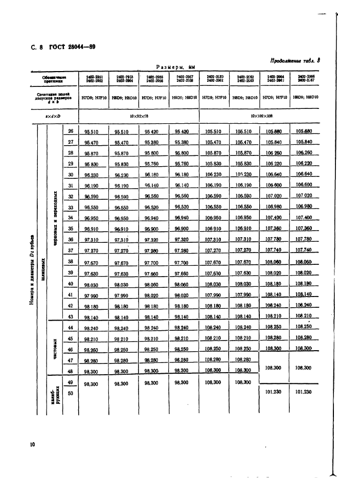  28044-89