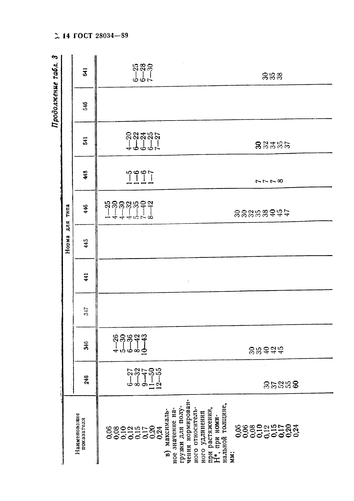  28034-89