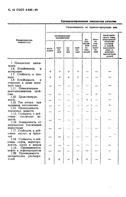  4.493-89