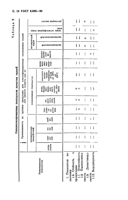  4.493-89