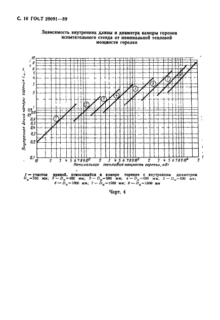  28091-89