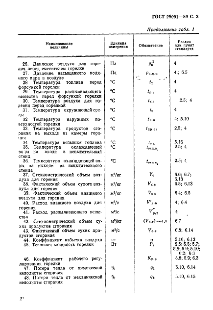  28091-89