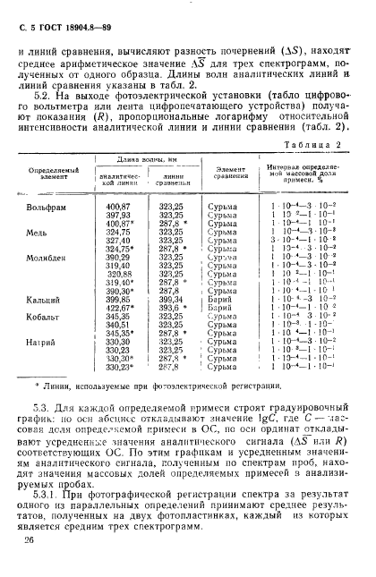  18904.8-89