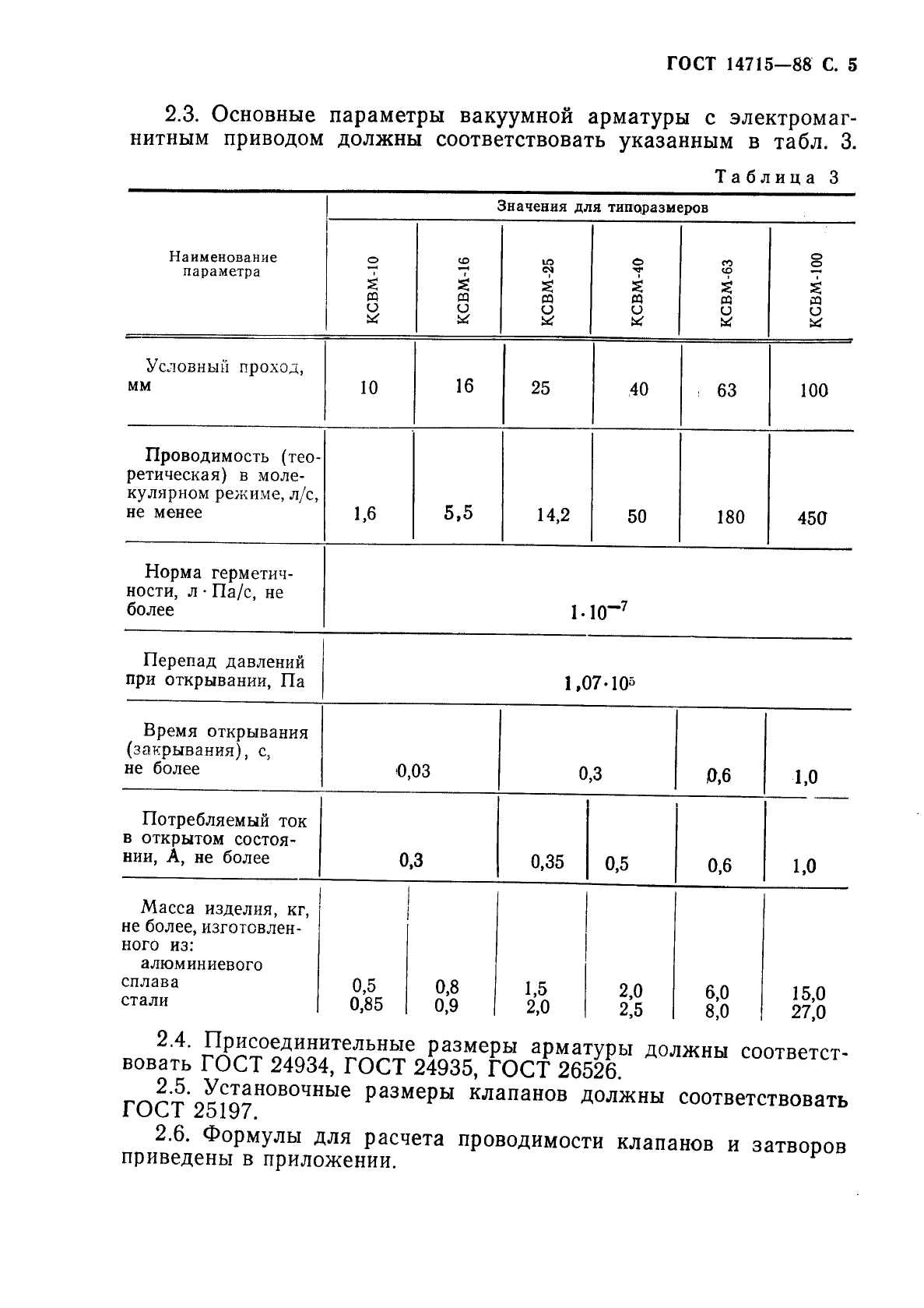  14715-88