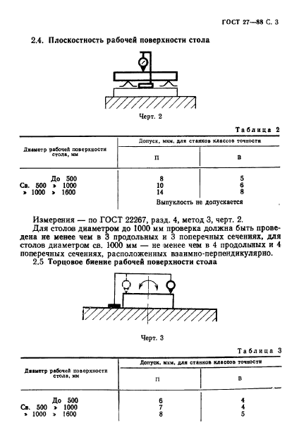  27-88