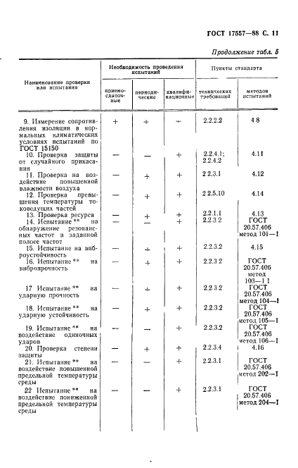  17557-88