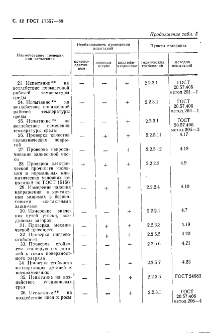  17557-88