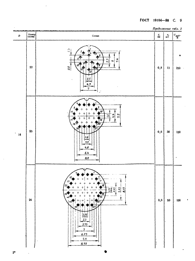  19104-88