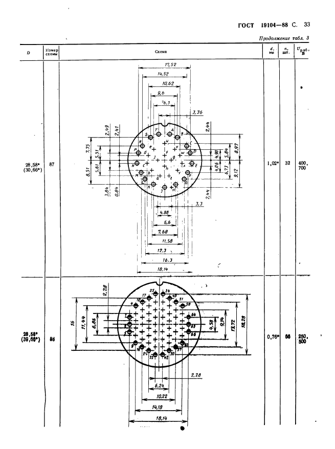  19104-88