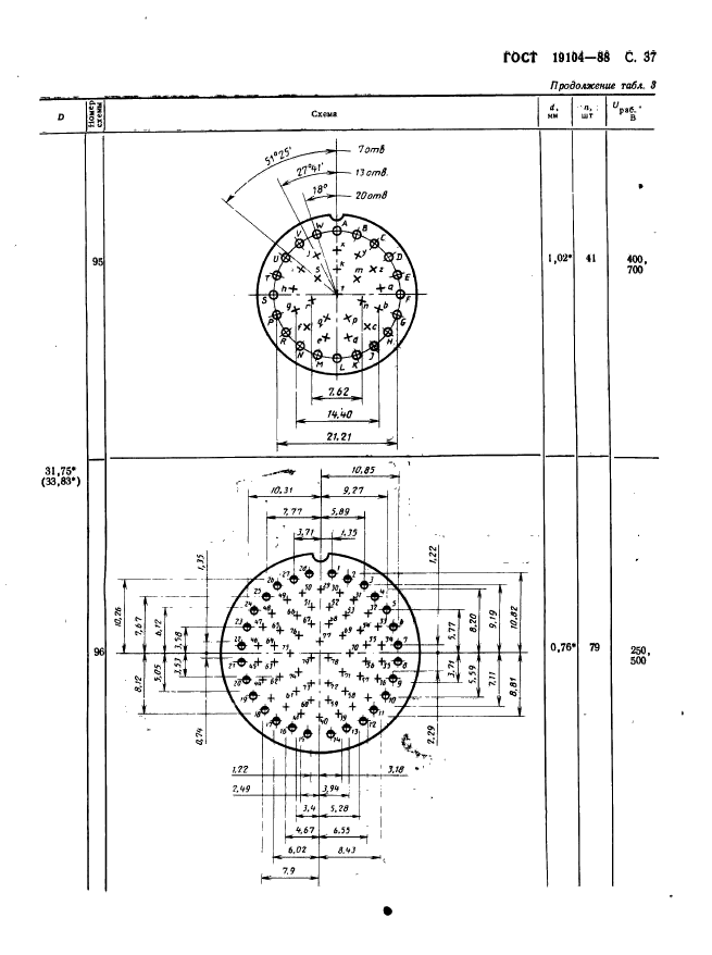  19104-88