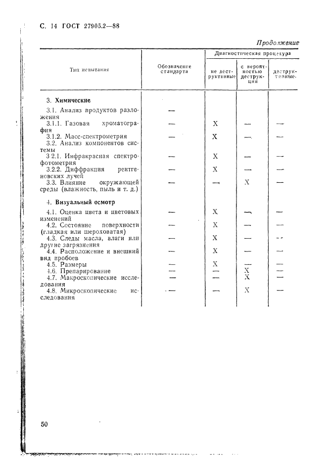  27905.2-88