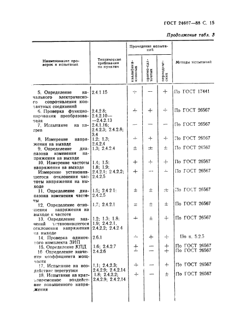  24607-88