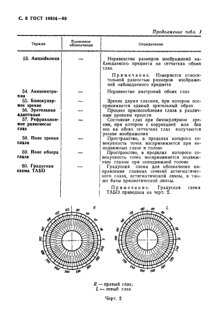  14934-88