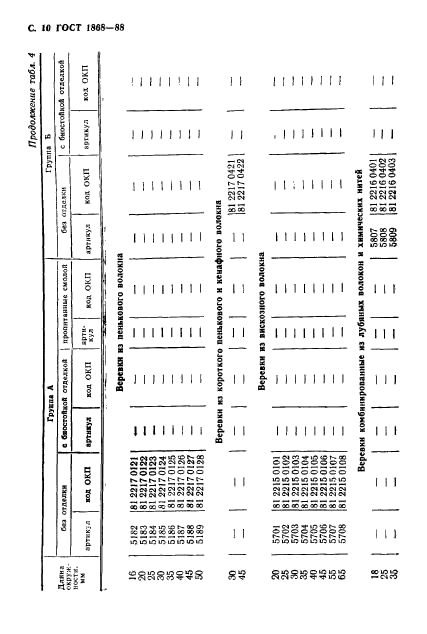  1868-88