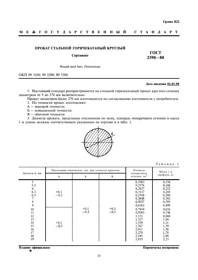  2590-88