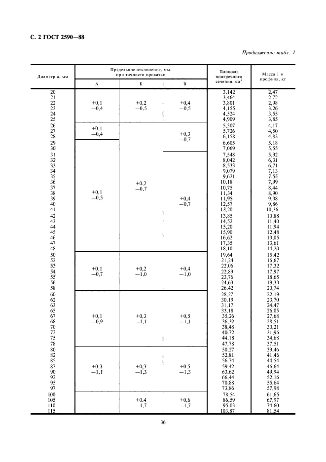  2590-88