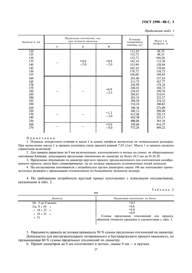  2590-88