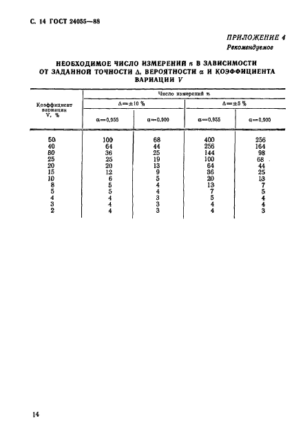  24055-88