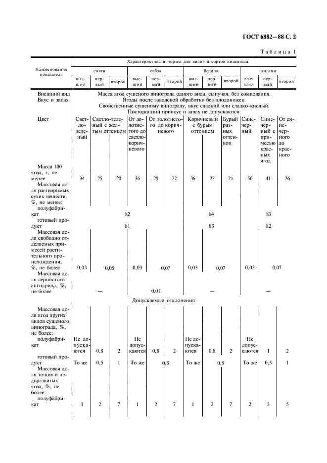  6882-88