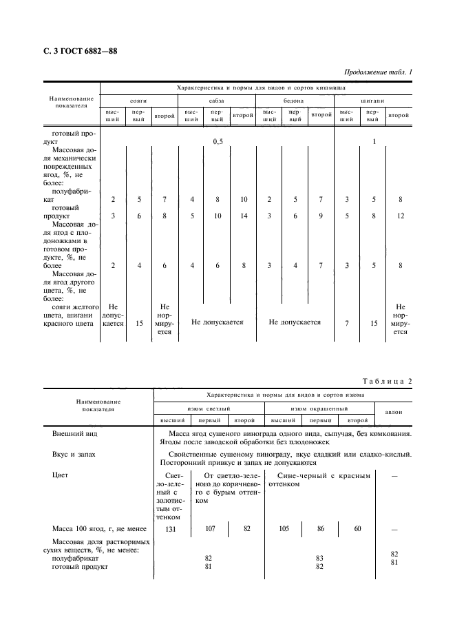  6882-88