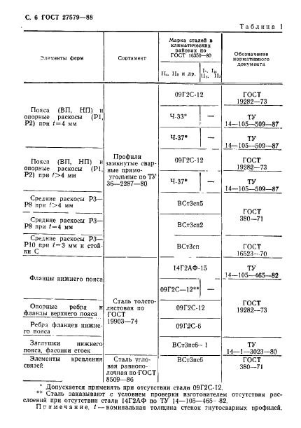  27579-88