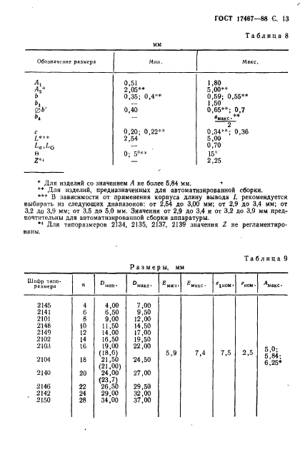  17467-88