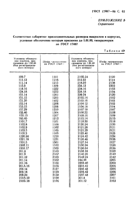  17467-88