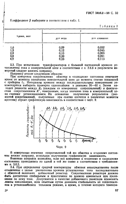  3484.2-88