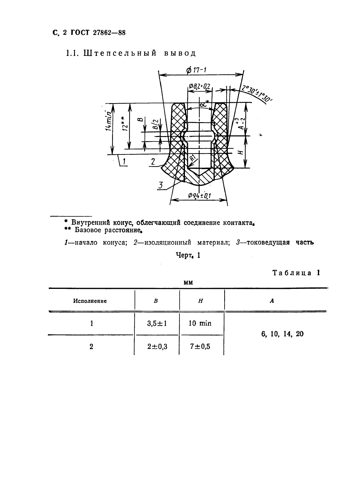  27862-88