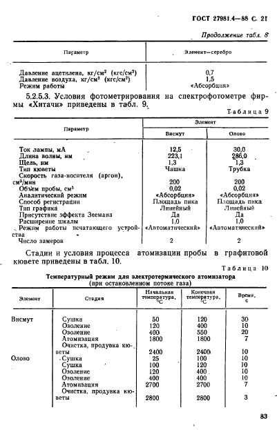  27981.4-88