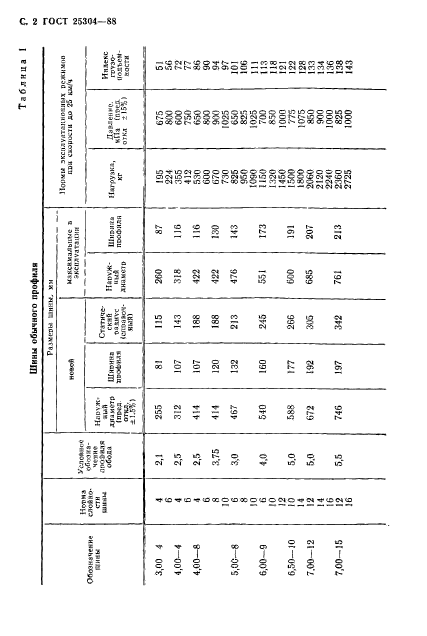  25304-88