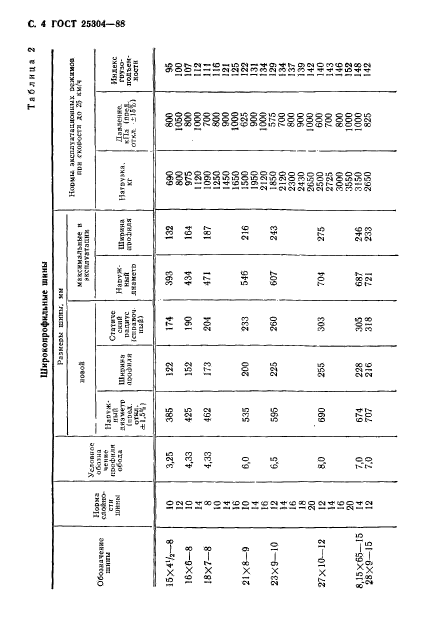  25304-88