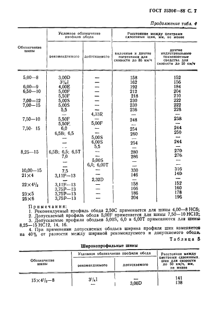  25304-88