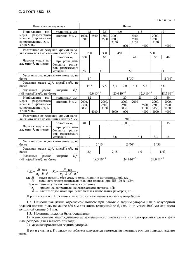  6282-88