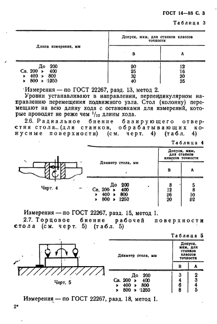  14-88