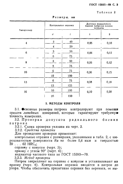  15935-88