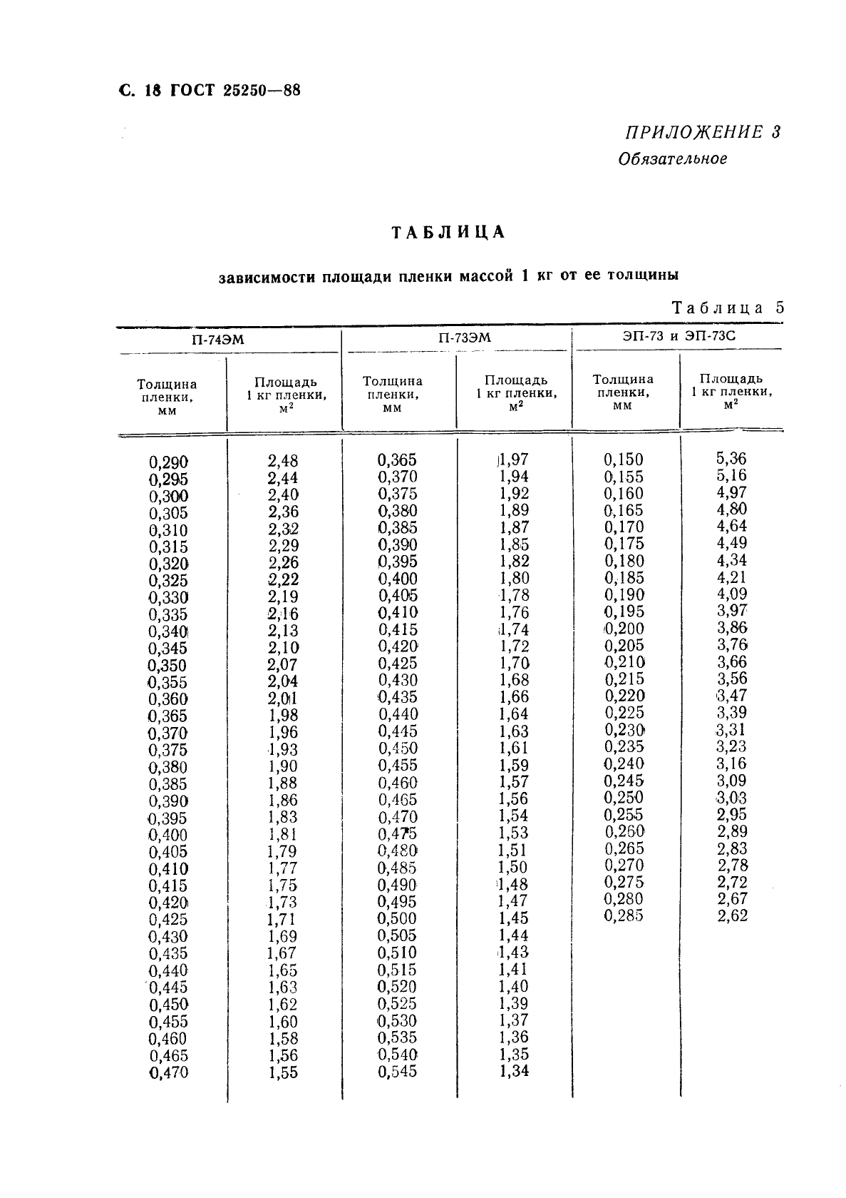  25250-88