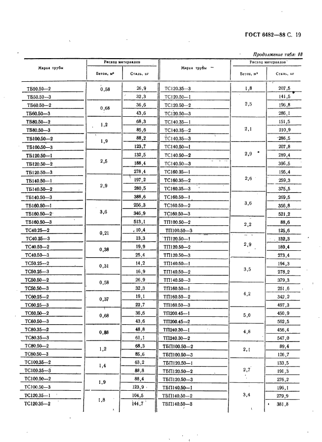  6482-88